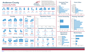 Community Profile County