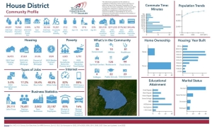 HouseDistrictProfile